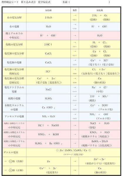 ファイル:化学3.jpg